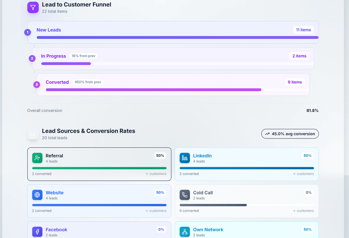 Nordesk CRM Analytics